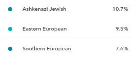 Ashkenazi DNA test, WTF?